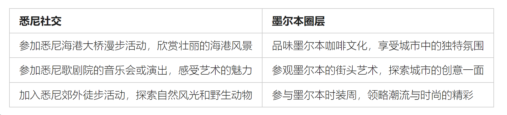 澳洲小圈