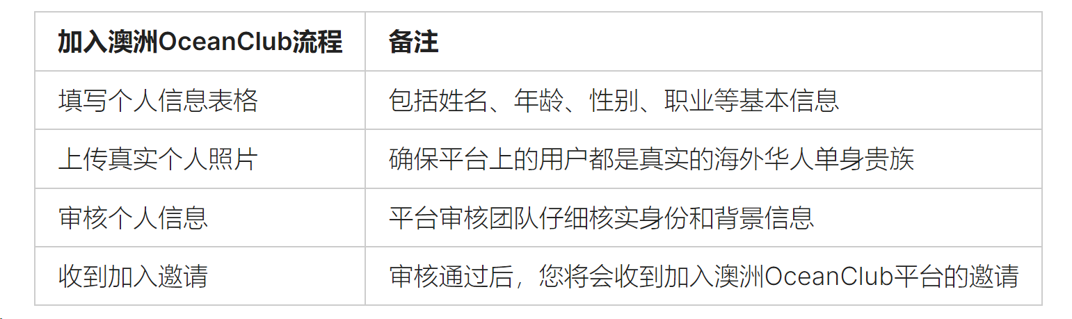 澳洲女友