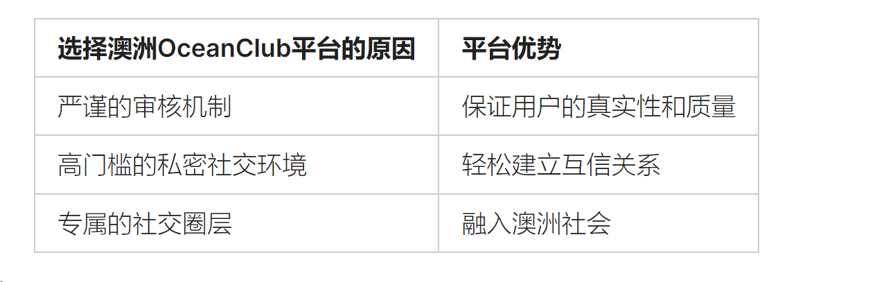 澳洲小圈