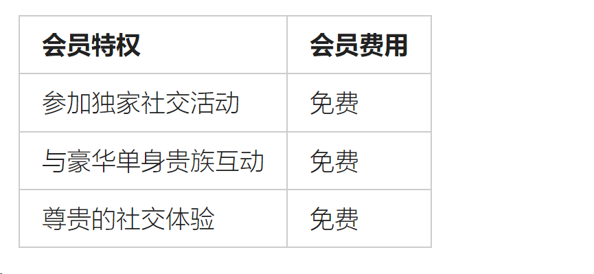 悉尼社交
