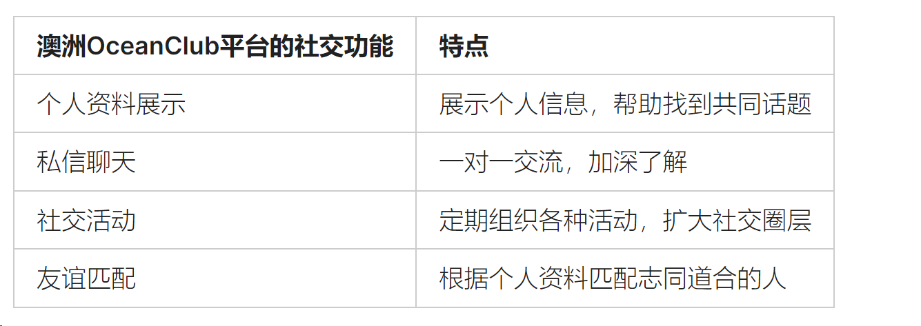 澳洲社交