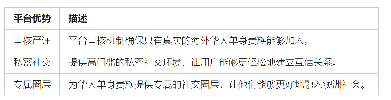 澳洲交友